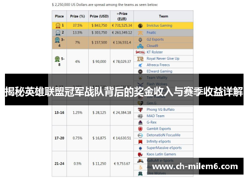 揭秘英雄联盟冠军战队背后的奖金收入与赛季收益详解