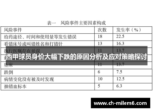 西甲球员身价大幅下跌的原因分析及应对策略探讨