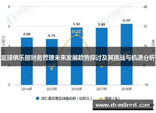 足球俱乐部财务管理未来发展趋势探讨及其挑战与机遇分析