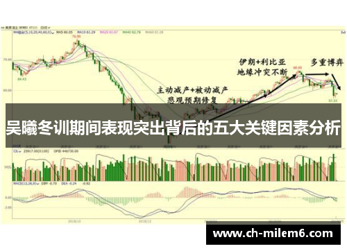 吴曦冬训期间表现突出背后的五大关键因素分析