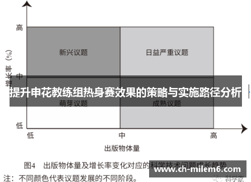 提升申花教练组热身赛效果的策略与实施路径分析