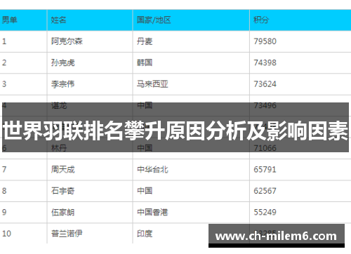 世界羽联排名攀升原因分析及影响因素