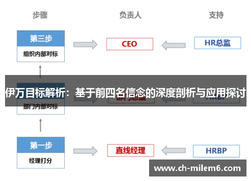 伊万目标解析：基于前四名信念的深度剖析与应用探讨