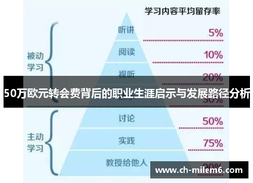 50万欧元转会费背后的职业生涯启示与发展路径分析
