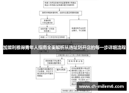 加盟利雅得青年人指南全面解析从选址到开店的每一步详细流程