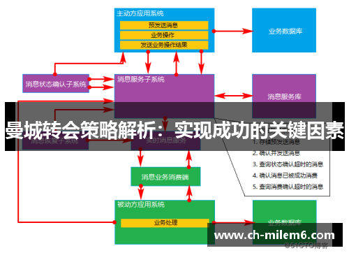 曼城转会策略解析：实现成功的关键因素