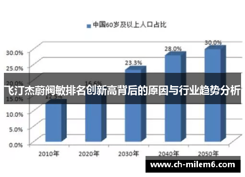 飞汀杰蔚阀敏排名创新高背后的原因与行业趋势分析